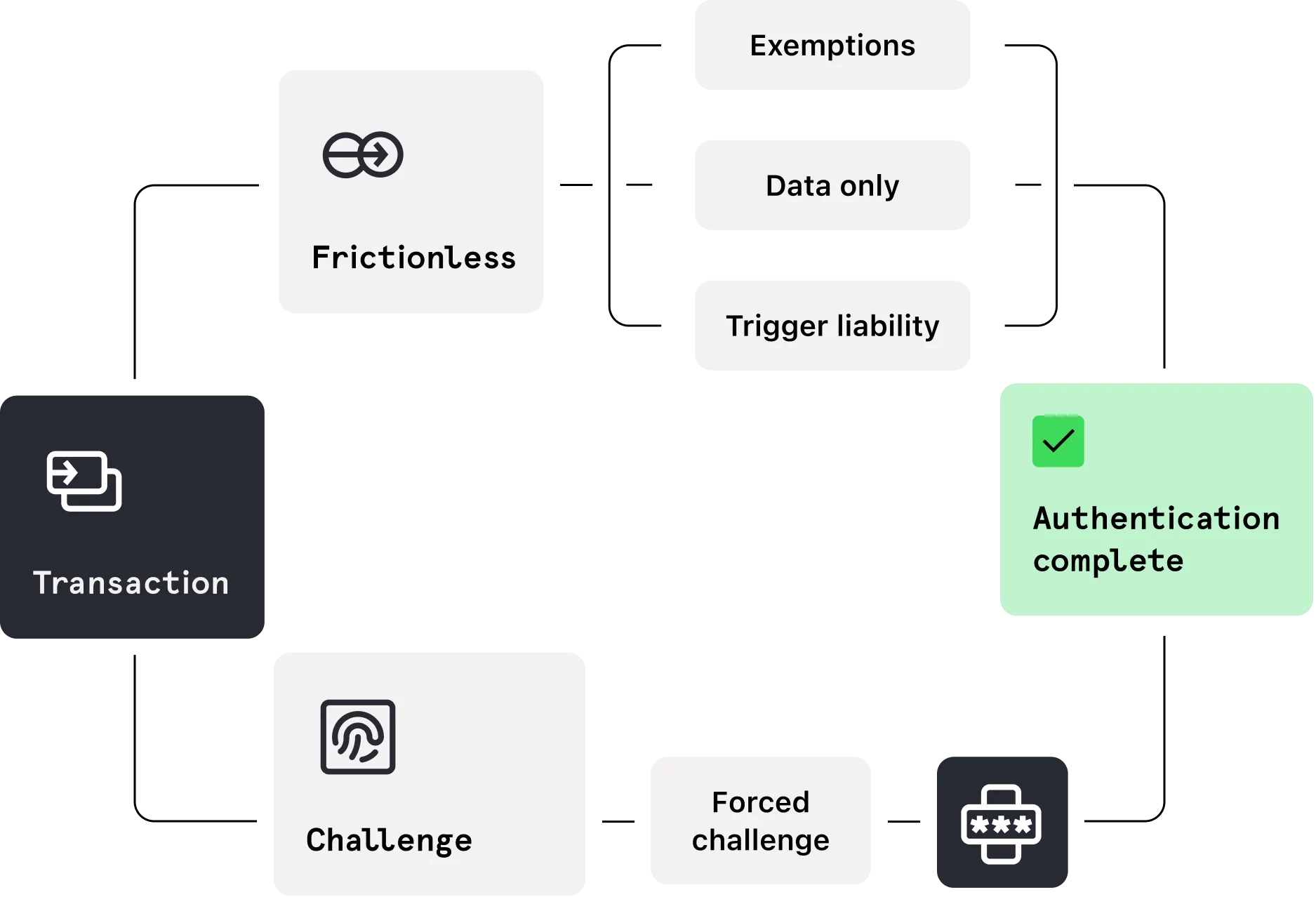 Keeping Customers in the Flow illustration